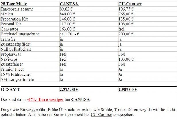 CANUSA vs. CU-Camper